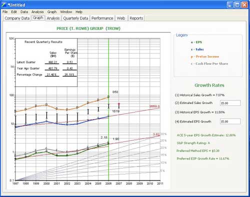 Stock Investment Guide for Windows