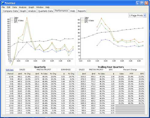 Stock Investment Guide for Windows